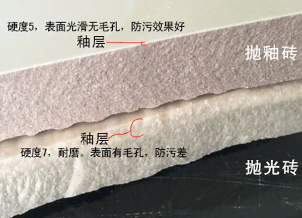 如何挑選瓷磚？拋釉磚、拋光磚、仿古磚、微晶石的區(qū)別？