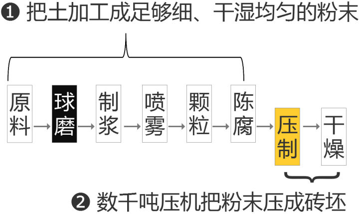 什么瓷磚好？全拋釉磚、拋光磚、玻化磚、通體大理石……