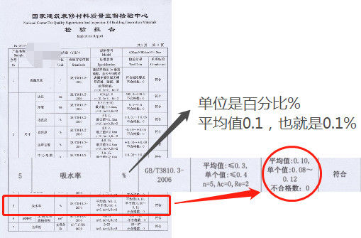 什么瓷磚好？全拋釉磚、拋光磚、?；u、通體大理石……