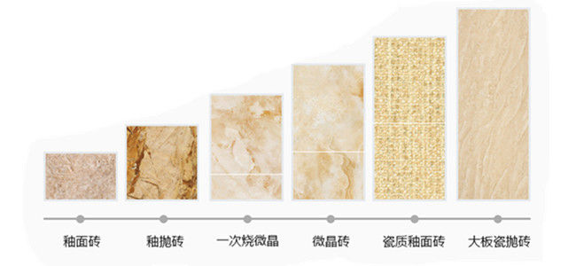 什么瓷磚好？全拋釉磚、拋光磚、?；u、通體大理石……