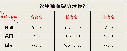 什么瓷磚好？全拋釉磚、拋光磚、?；u、通體大理石……