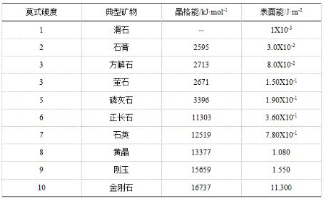 什么瓷磚好？全拋釉磚、拋光磚、玻化磚、通體大理石……