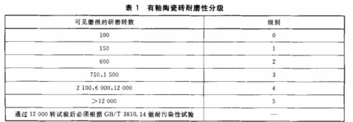 什么瓷磚好？全拋釉磚、拋光磚、玻化磚、通體大理石……