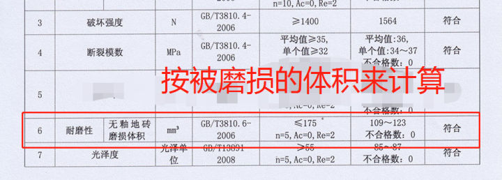 什么瓷磚好？全拋釉磚、拋光磚、?；u、通體大理石……